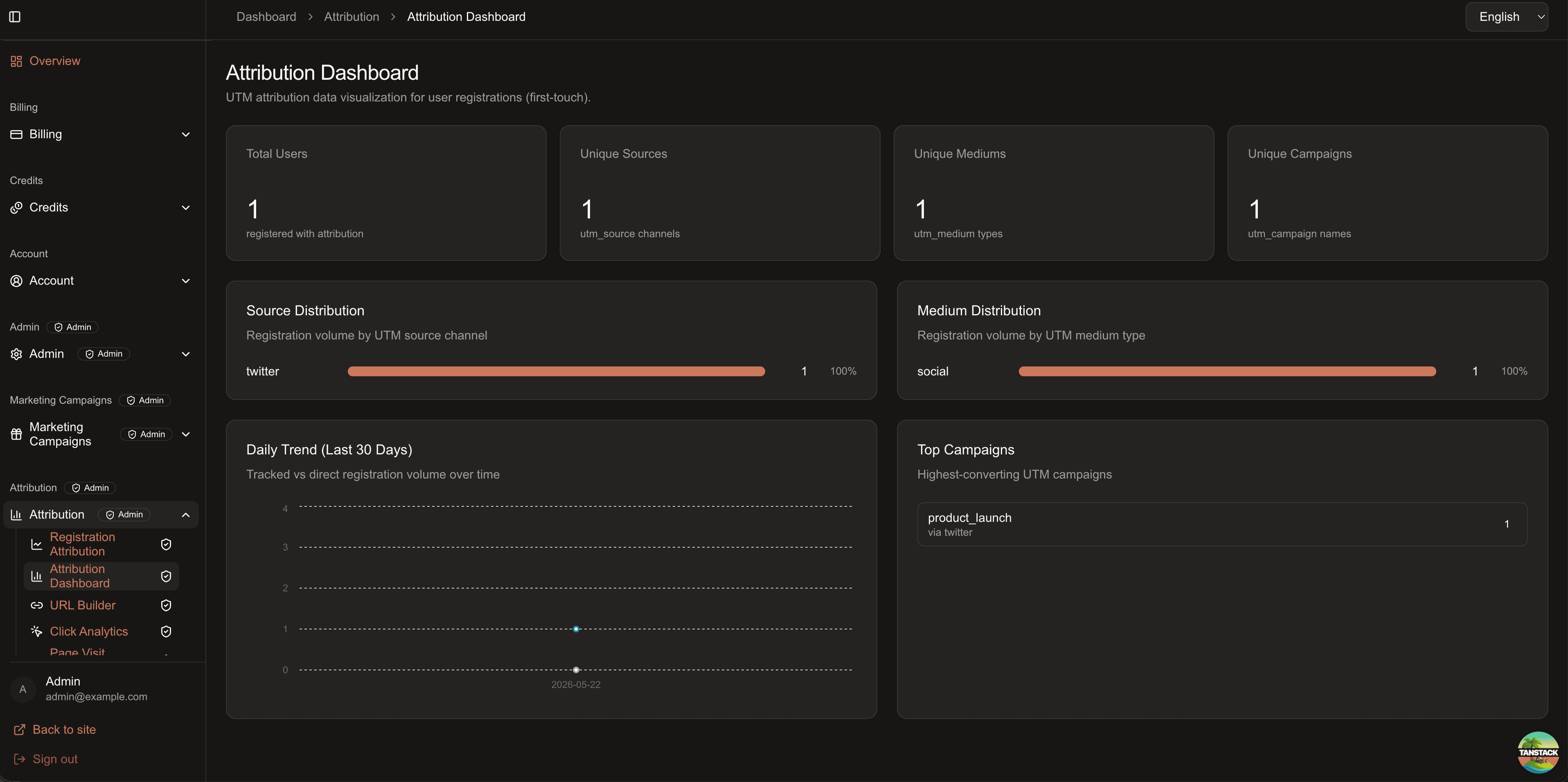 Attribution analytics dashboard screenshot